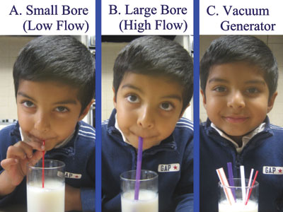 Figure 1: The Milkshake Analogy