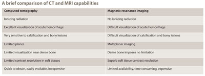 A brief comparison of CT and MRI capabilities