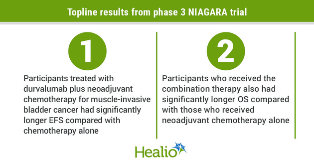 Topline results from phase 3 NIAGARA trial infographic