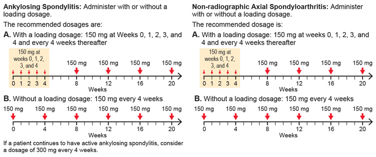 Figure 16-2: — Secukinumab Dosing by Subcutaneous Injection for Patients With AS and nr-axSpA. Source: Adapted from Cosentyx [package insert]. Novartis Web site. https://www.novartis.com/us-en/sites/novartis_us/files/cosentyx.pdf. Published December, 2021. Accessed May 1, 2023.