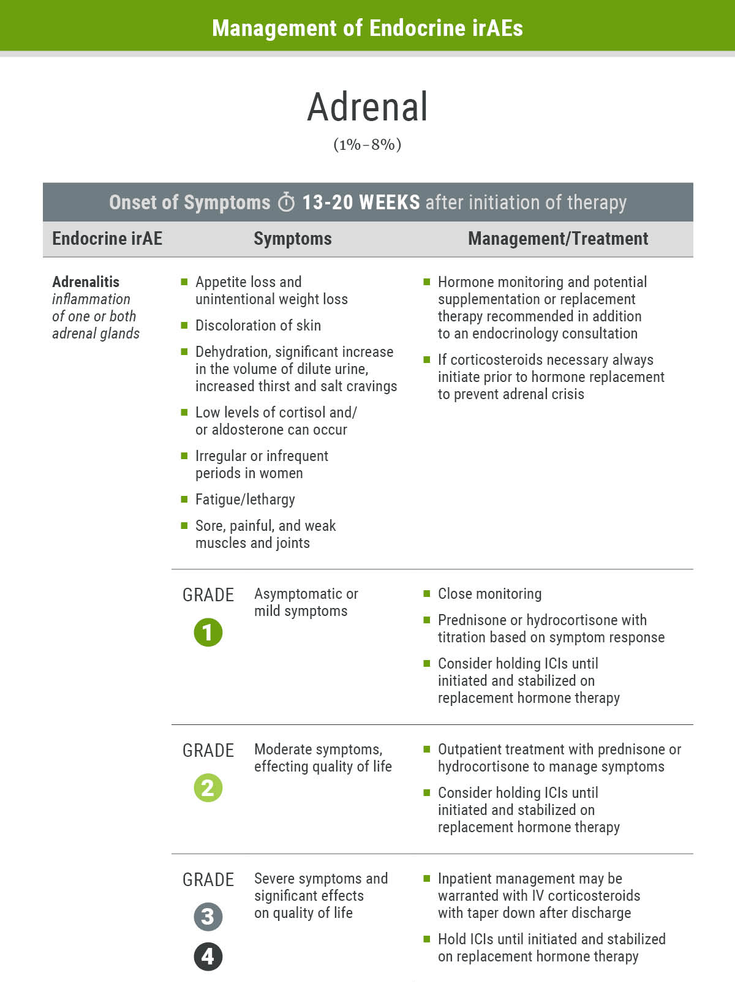  Figure 2-20: Management of Endocrine irARs- Adrenal