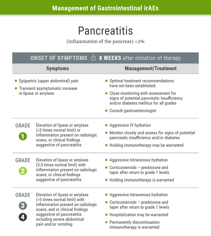 Figure 2-23: Management of Gastrointestinal irAEs- Pancreatitis