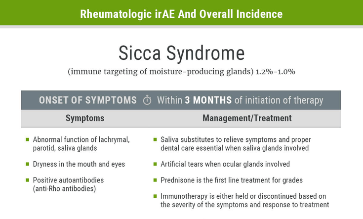 Figure 2-29: Rheumatologic irAE and Overall Incidence- Sicca Syndrome