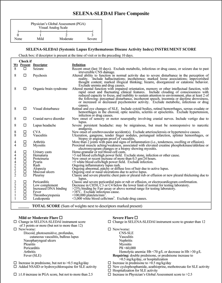 Figure 7-3: The SELENA-SLEDAI Instrument. Source: Adapted from: Petri M, Kim MY, Kalunian KC, et al. N Engl J Med. 2005;353(24):2550-2558.