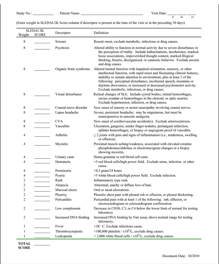 Figure 7-4: The 30-day SLEDAI-2K. Source: Adapted from: http://www.sledai-2k.com/sledai2k.pdf.