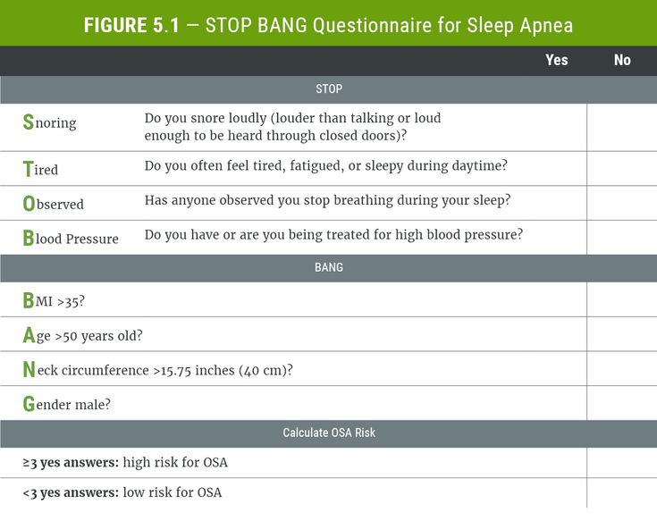 Figure 5-1: STOP BANG Questionnaire for Sleep Apnea