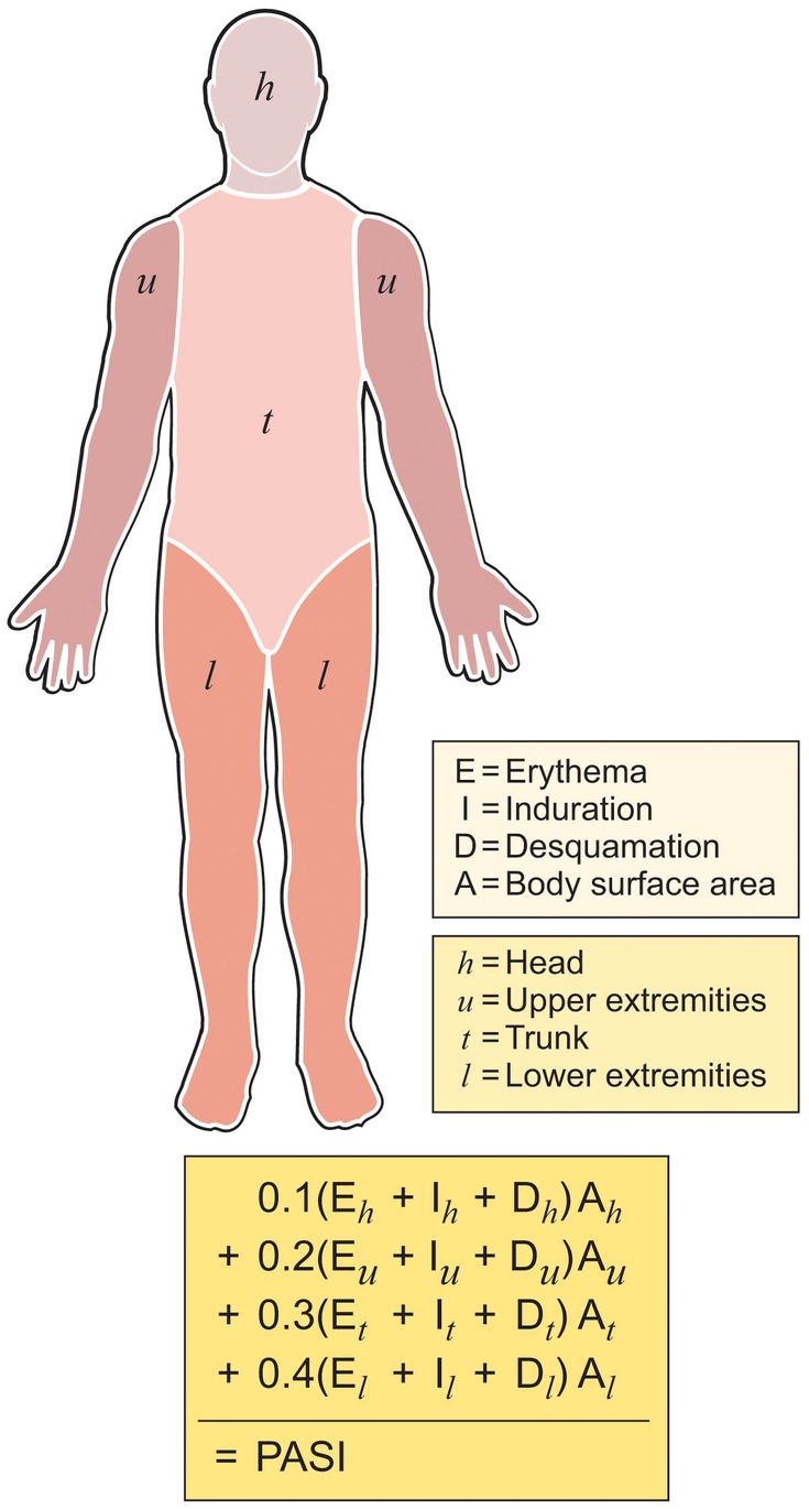 Figure 5-8: PASI is a Composite Measure of Disease Activity