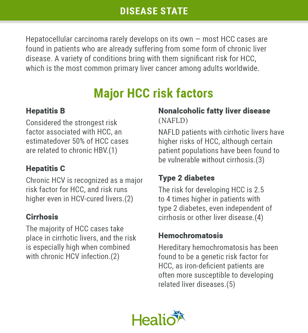 HCC Hot Topics Disease State