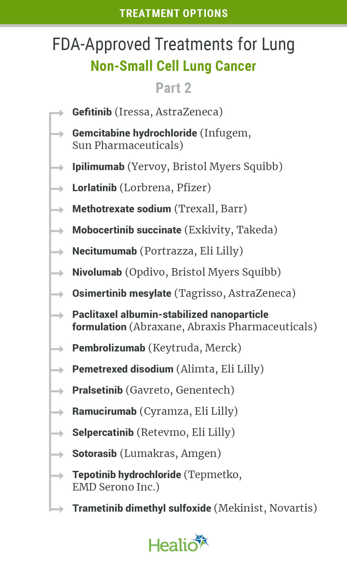 An infographic listing treatment options for NSCLC, part two