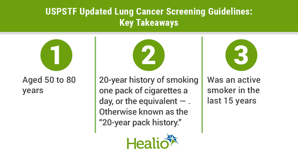 an infographic detailing the three key takeaways from the updated UPSTF lung cancer screening guidelines