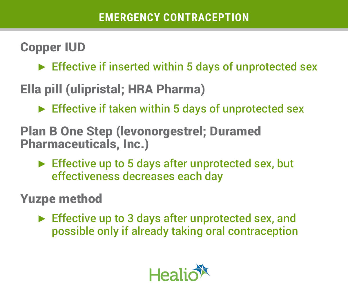 infographic about birth control options