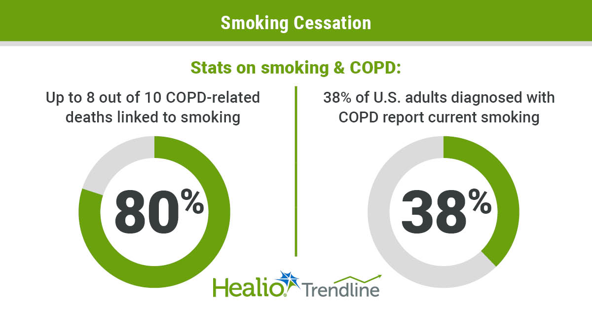 Smoking statistics in COPD