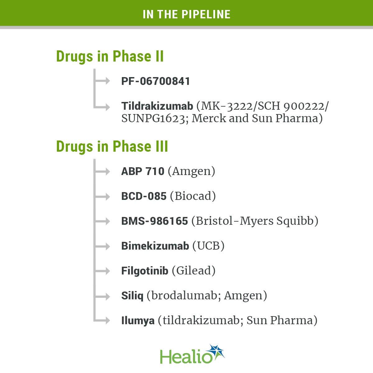 PsA Pipeline infographic