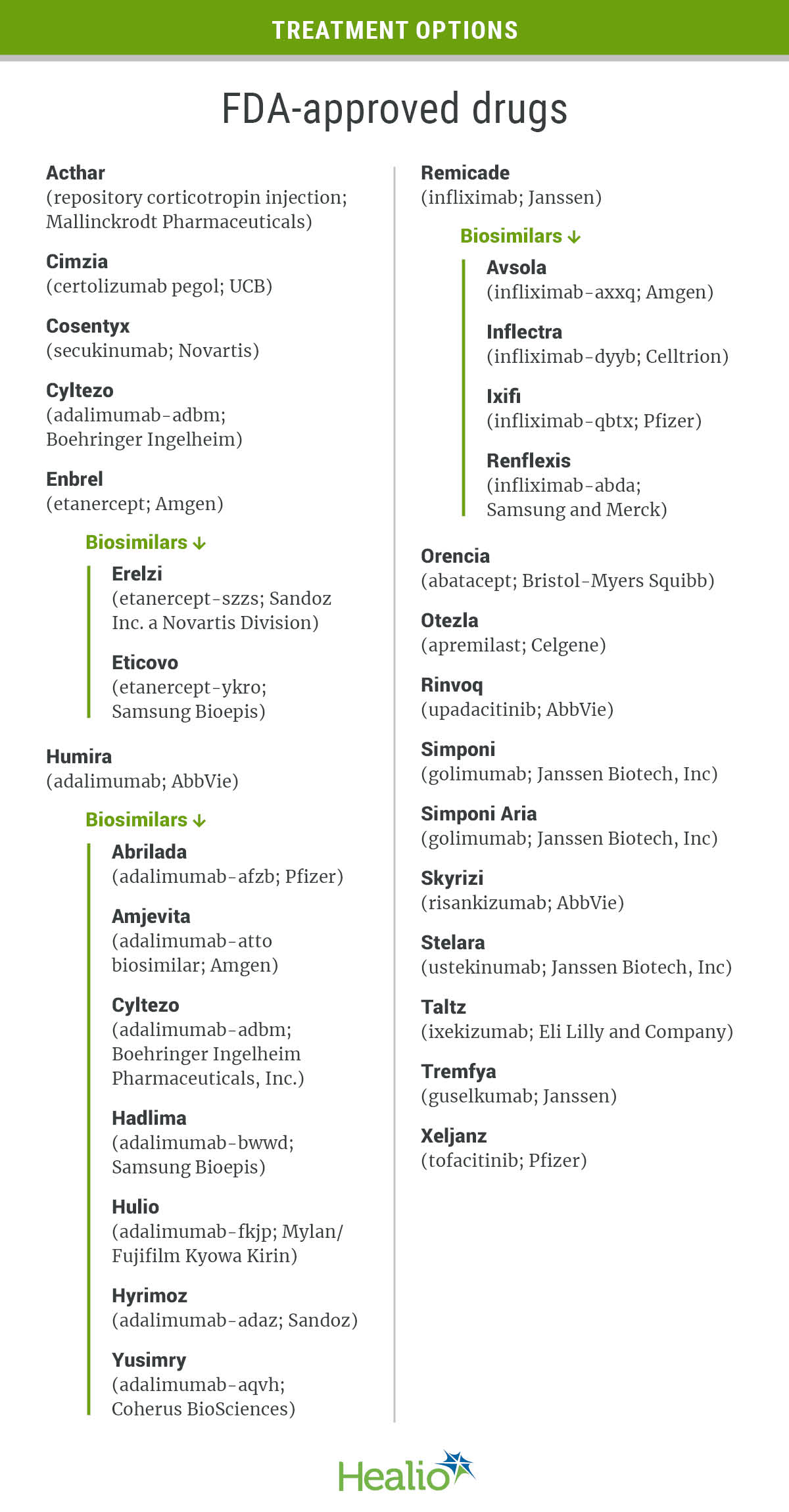 Updated treatment options infographic