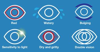 Thyroid Eye Disease: Improving Clinical Practice With Real-World Insights