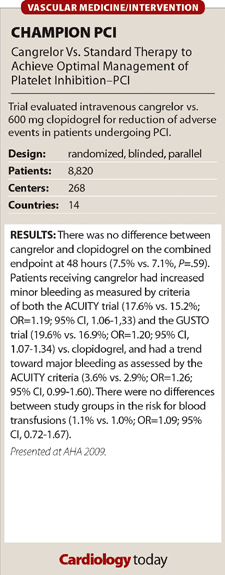 CHAMPION PCI scorecard