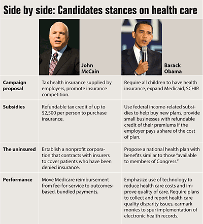 Side by side: Candidates stances on health care