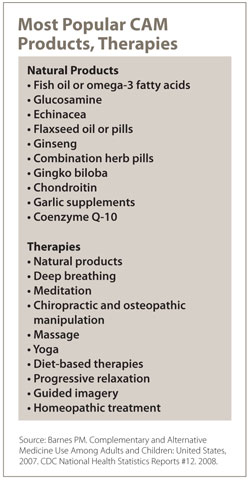 Most popular CAM products, therapies