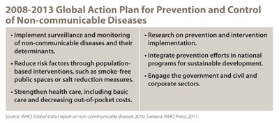 Chart: 2008-2013 Global Action Plan