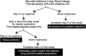 Figure 2. Schema of the tandem two-step phase 2 predictor