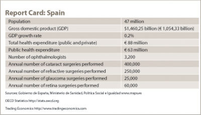 Report Card: Spain