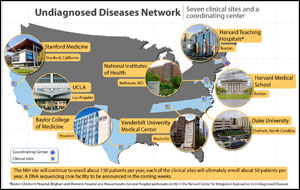 NHI Undiagnosed Diseases Network