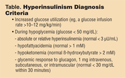 Table. Hyperinsulinism Diagnosis Criteria