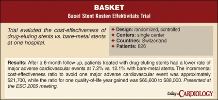 BASKET scorecard