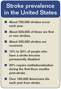 Stroke prevalence in the United States