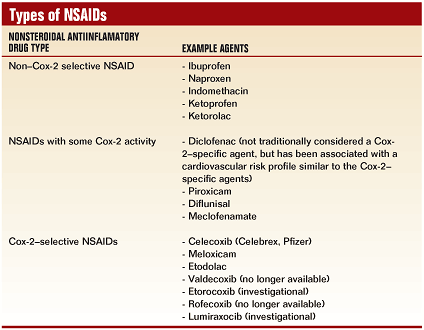 Types of NSAIDS