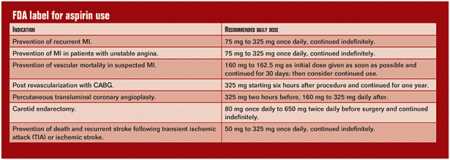 FDA label for aspirin use