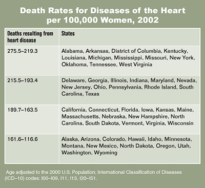 Death Rates for Diseases of the Heart per 100,000 Women, 2002