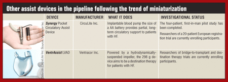 Other assist devices in the pipeline following the trend of miniaturization