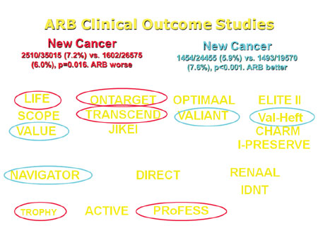 A collection of clinical outcome studies