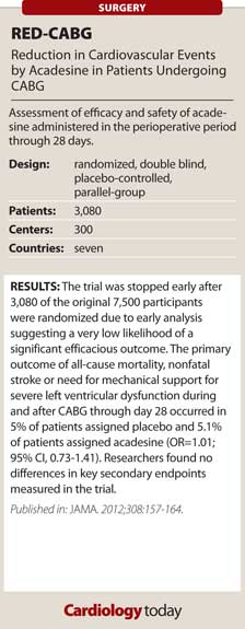 RED-CABG