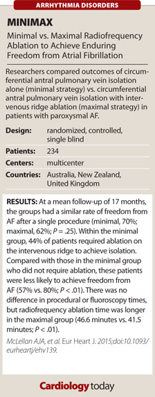 Trial Scorecard: MINIMAX