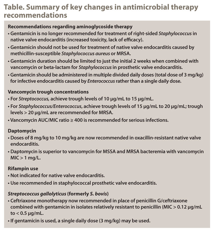 Table. Summary of key changes in antimicrobial therapy recommendations