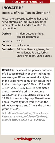 Trial Scorecard: INOVATE-HF