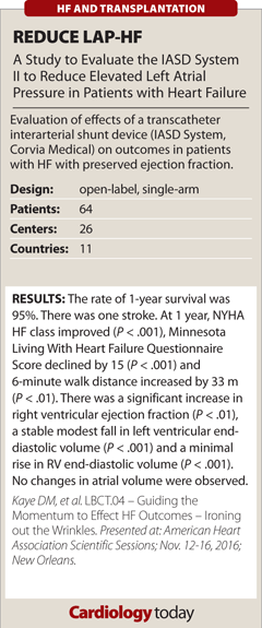 Trial Scorecard: REDUCE LAP-HF