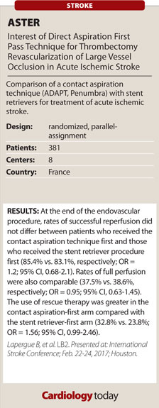 Trial Scorecard: ASTER