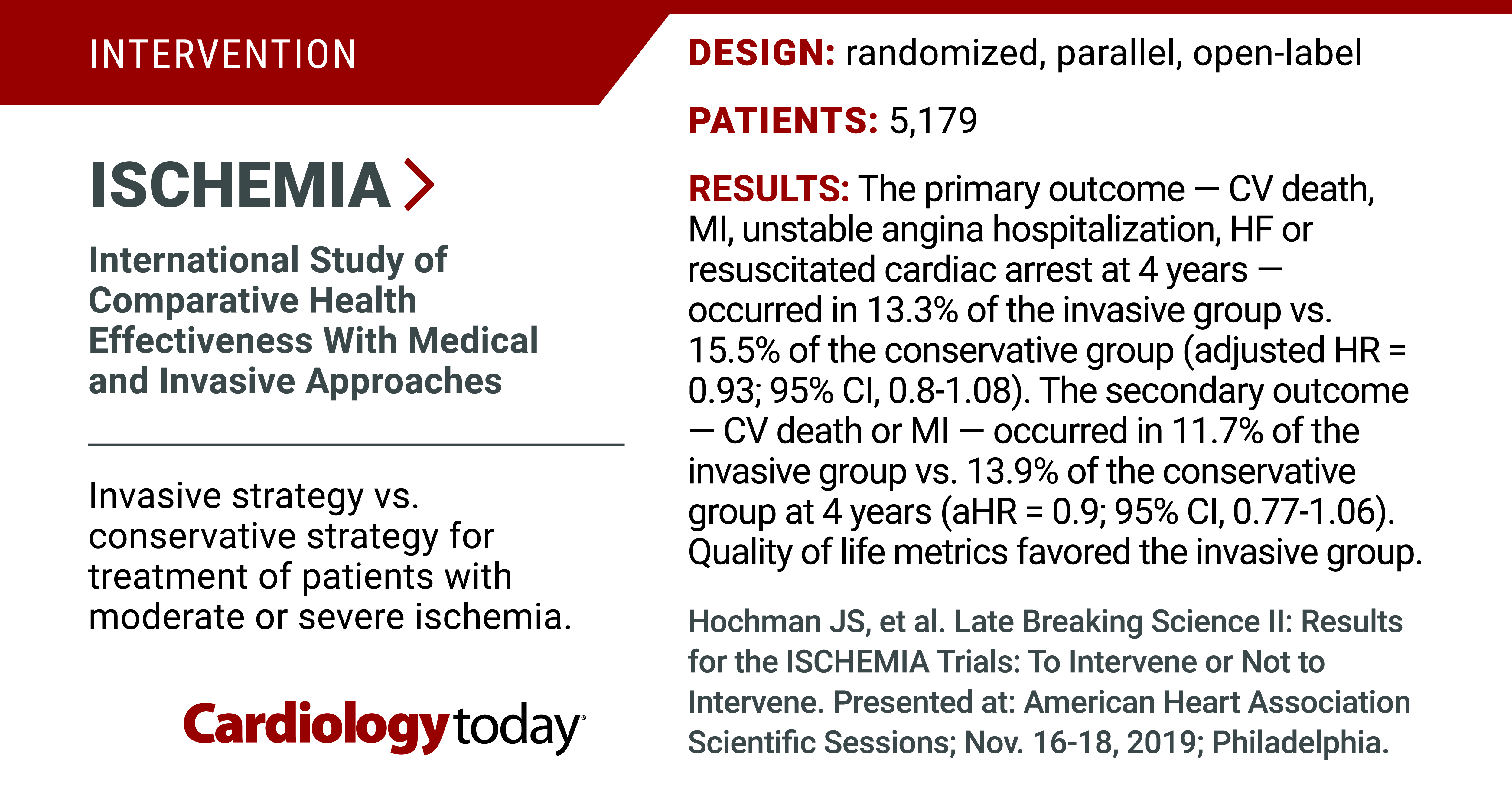 Trial Scorecard: ISCHEMIA