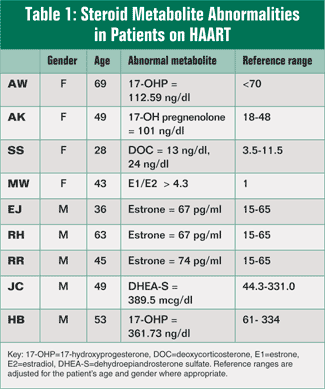 Table 1