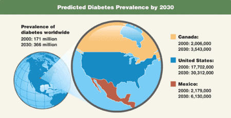 Predicted Diabetes Prevalence by 2030