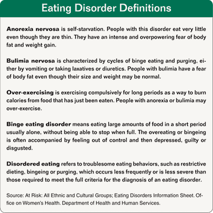 Eating Disorder Definitions