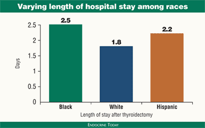 Varying length of hospital stay among races