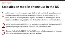 Statistics on mobile phone use in the US