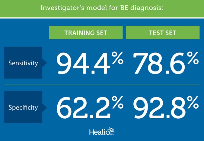 investigator infographic