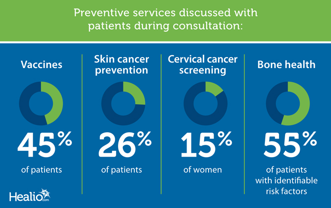 preventative infographic