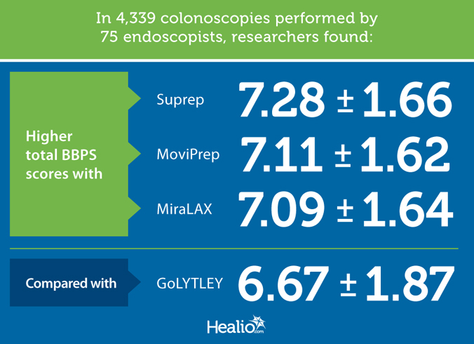 colonsocopies infographic