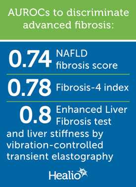 AUROCs to discriminate advanced fibrosis